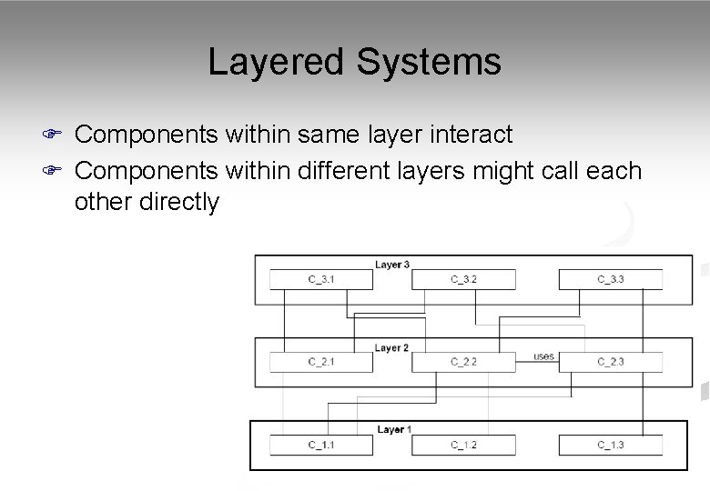 Layered Systems F Components within same layer interact F Components within different layers might