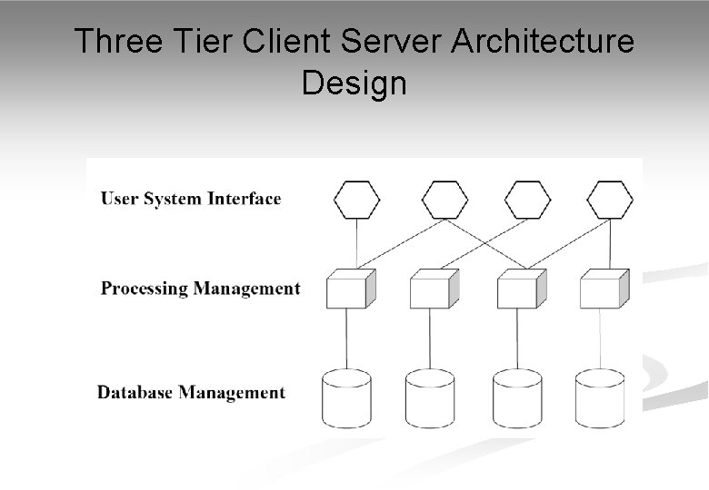 Three Tier Client Server Architecture Design 