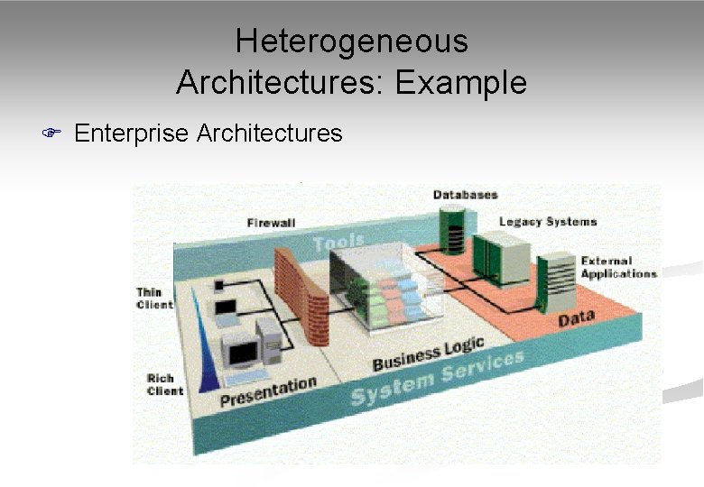 Heterogeneous Architectures: Example F Enterprise Architectures 