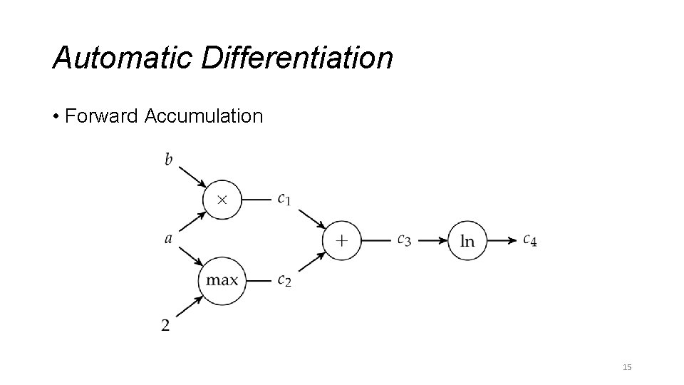 Automatic Differentiation • Forward Accumulation 15 