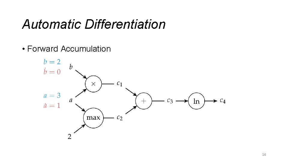 Automatic Differentiation • Forward Accumulation 16 