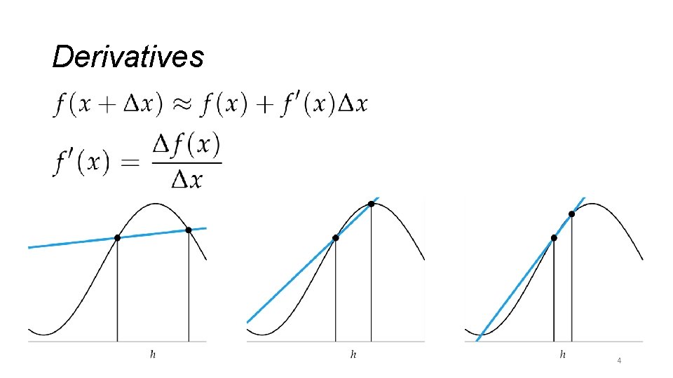 Derivatives 4 