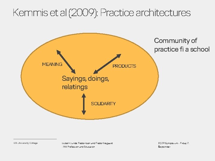 Kemmis et al (2009): Practice architectures Community of practice fi a school MEANING PRODUCTS