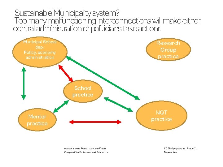 Sustainable Municipality system? Too many malfunctioning interconnections will make either central administration or politicians