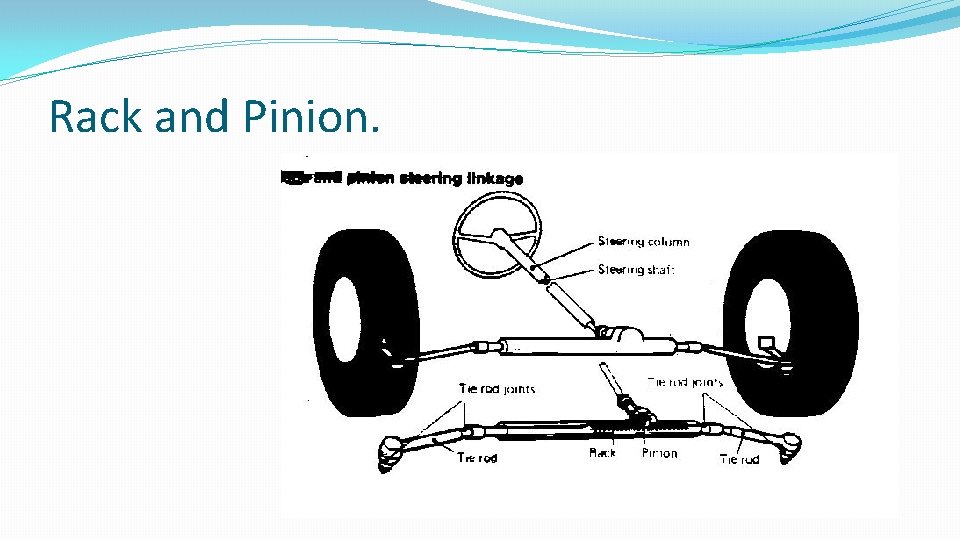 Rack and Pinion. 