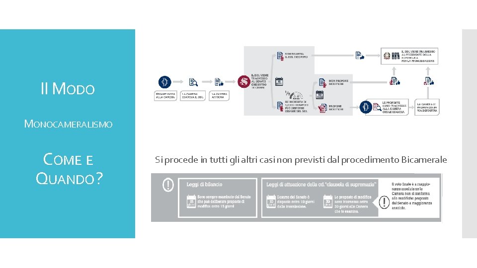 II MODO MONOCAMERALISMO COME E QUANDO ? Si procede in tutti gli altri casi