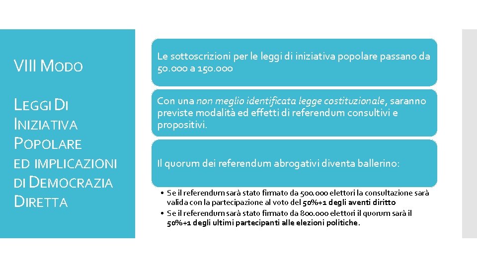 VIII MODO Le sottoscrizioni per le leggi di iniziativa popolare passano da 50. 000