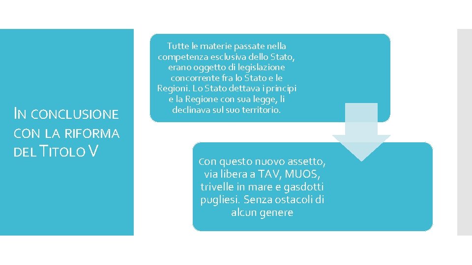 IN CONCLUSIONE CON LA RIFORMA DEL TITOLO V Tutte le materie passate nella competenza