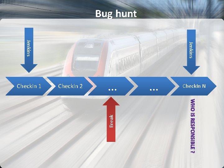 Bug hunt Jenkins Check. In 2 … Break Check. In 1 … Check. In