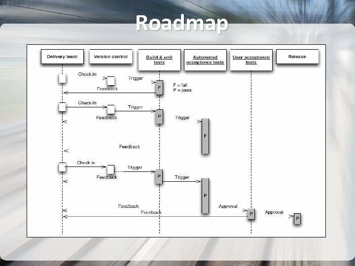 Roadmap 