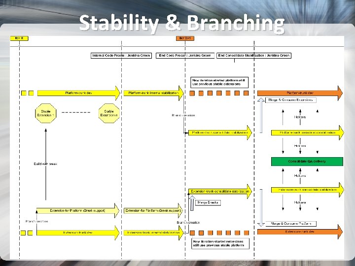 Stability & Branching 