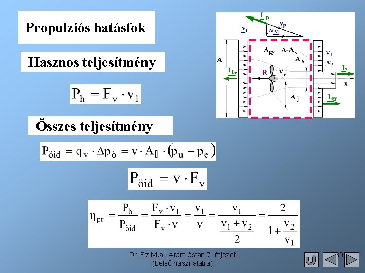 Propulziós hatásfok Hasznos teljesítmény Összes teljesítmény Dr. Szlivka: Áramlástan 7. fejezet (belső használatra) 30