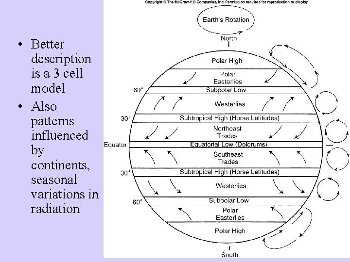  • Better description is a 3 cell model • Also patterns influenced by