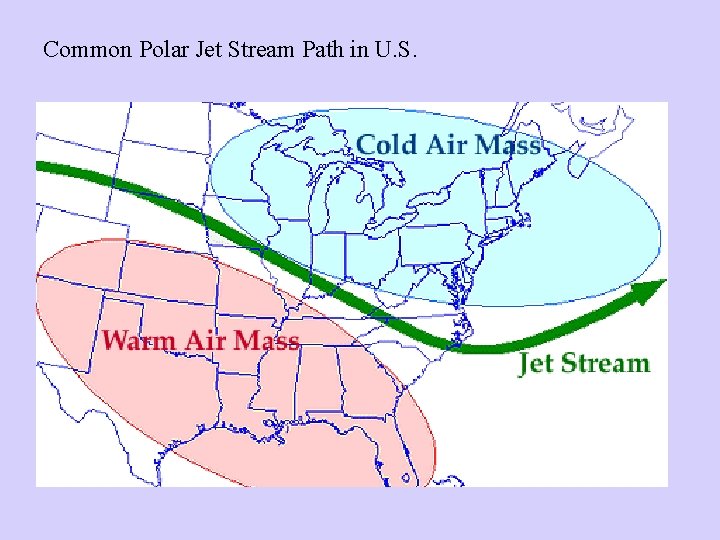 Common Polar Jet Stream Path in U. S. 