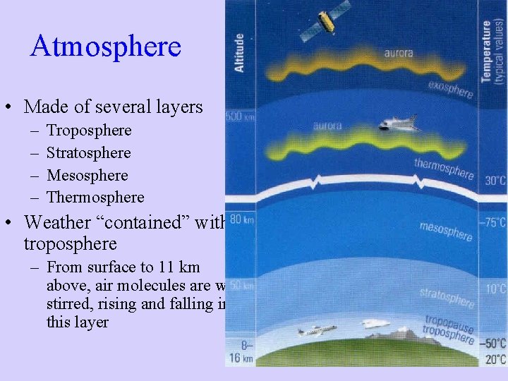 Atmosphere • Made of several layers – – Troposphere Stratosphere Mesosphere Thermosphere • Weather