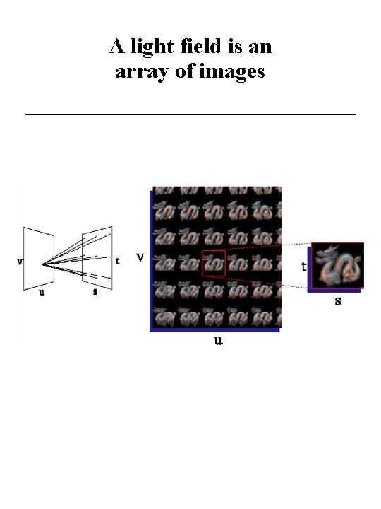 A light field is an array of images 