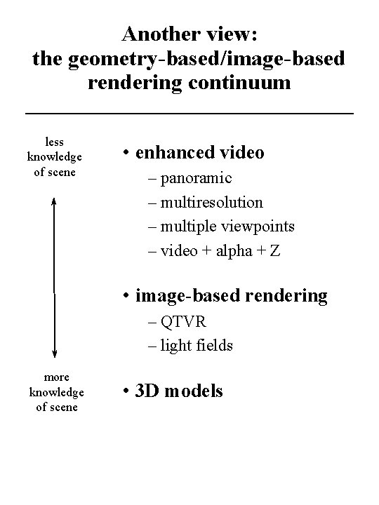 Another view: the geometry-based/image-based rendering continuum less knowledge of scene • enhanced video –
