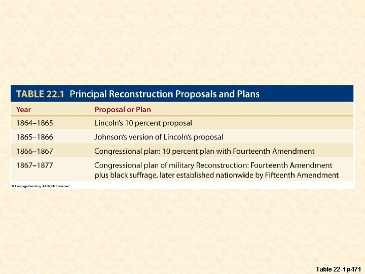 Table 22 -1 p 471 