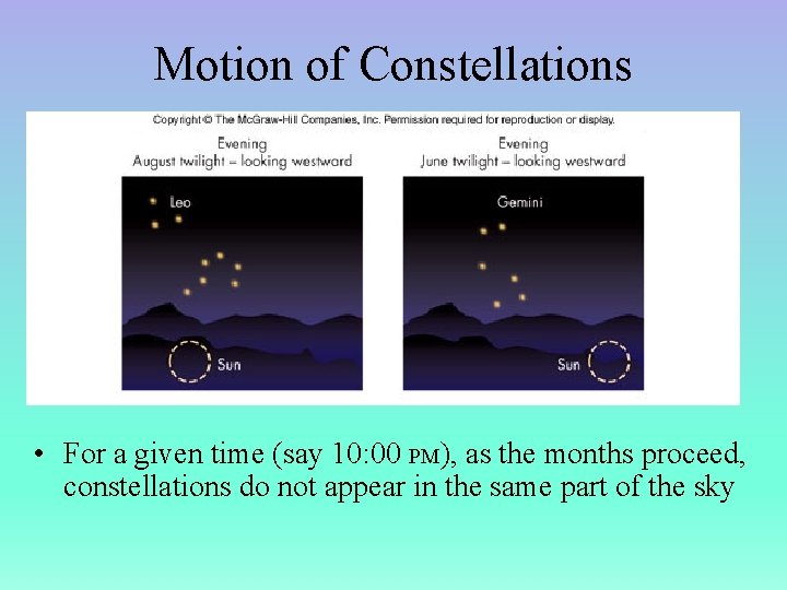 Motion of Constellations • For a given time (say 10: 00 PM), as the