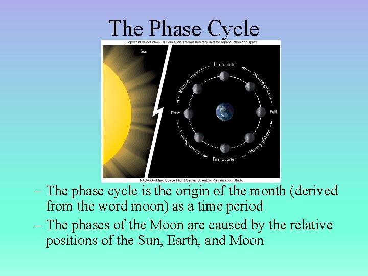 The Phase Cycle – The phase cycle is the origin of the month (derived