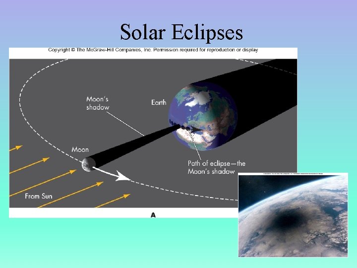 Solar Eclipses 