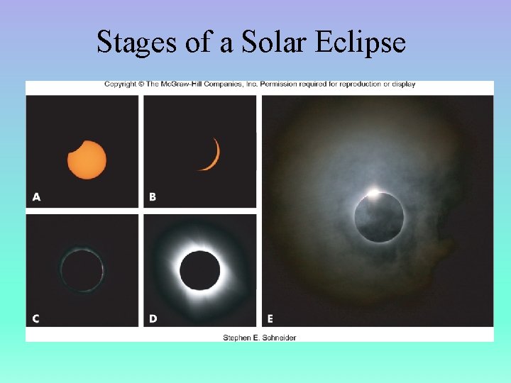 Stages of a Solar Eclipse 