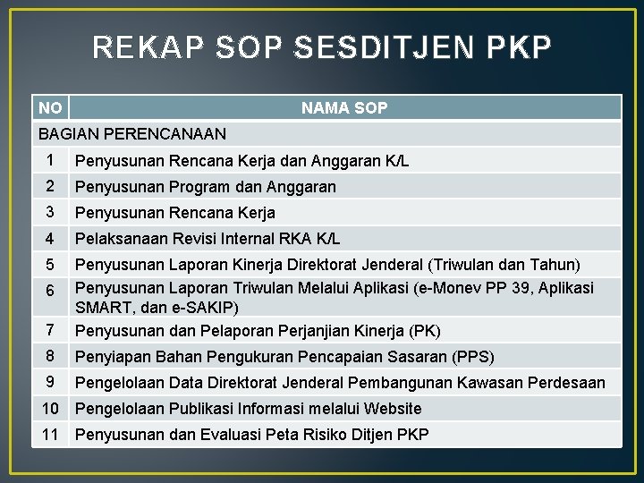 REKAP SOP SESDITJEN PKP NO NAMA SOP BAGIAN PERENCANAAN 1 Penyusunan Rencana Kerja dan