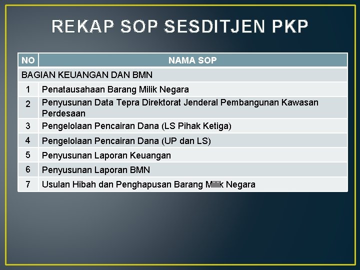 REKAP SOP SESDITJEN PKP NO NAMA SOP BAGIAN KEUANGAN DAN BMN 1 3 Penatausahaan