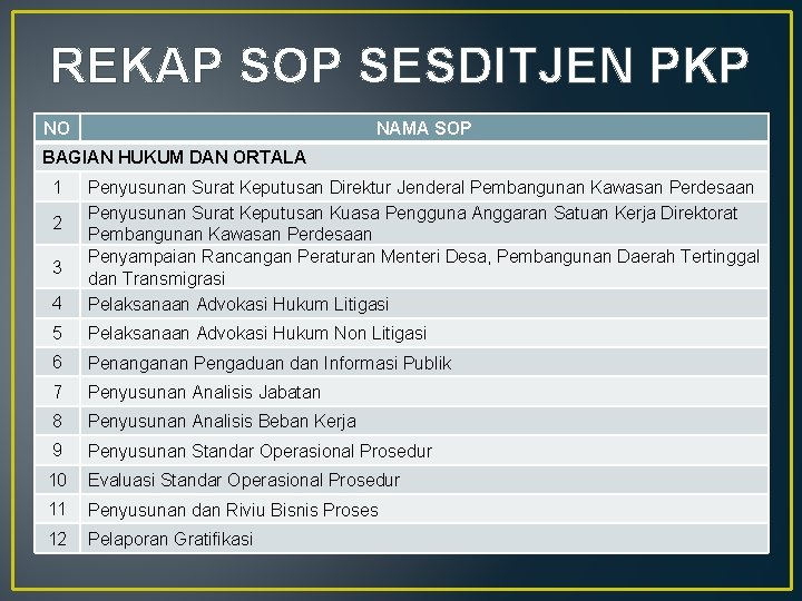 REKAP SOP SESDITJEN PKP NO NAMA SOP BAGIAN HUKUM DAN ORTALA 1 4 Penyusunan