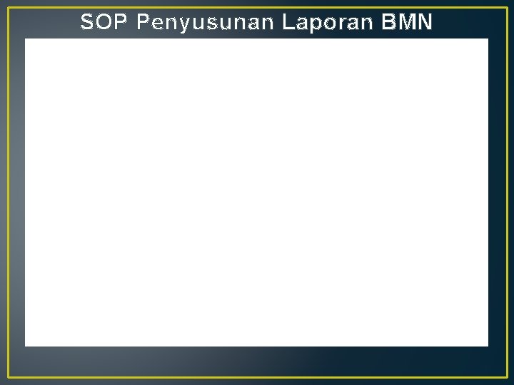 SOP Penyusunan Laporan BMN 