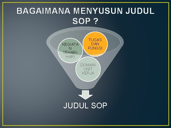 BAGAIMANA MENYUSUN JUDUL SOP ? KEGIATA N SEHARI TUGAS DAN FUNGSI DOMAIN UNIT KERJA