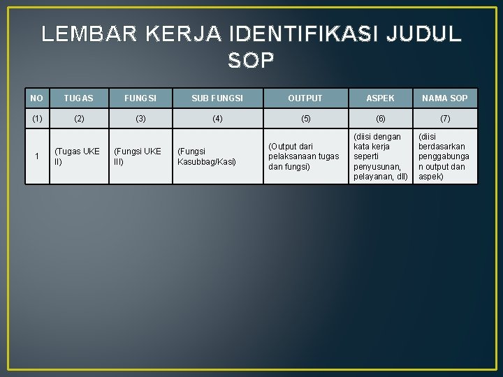 LEMBAR KERJA IDENTIFIKASI JUDUL SOP NO TUGAS FUNGSI SUB FUNGSI OUTPUT ASPEK NAMA SOP