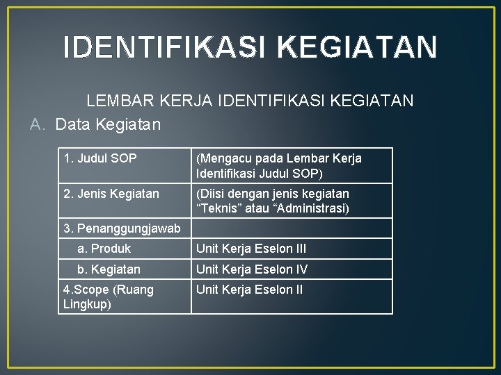 IDENTIFIKASI KEGIATAN LEMBAR KERJA IDENTIFIKASI KEGIATAN A. Data Kegiatan 1. Judul SOP (Mengacu pada