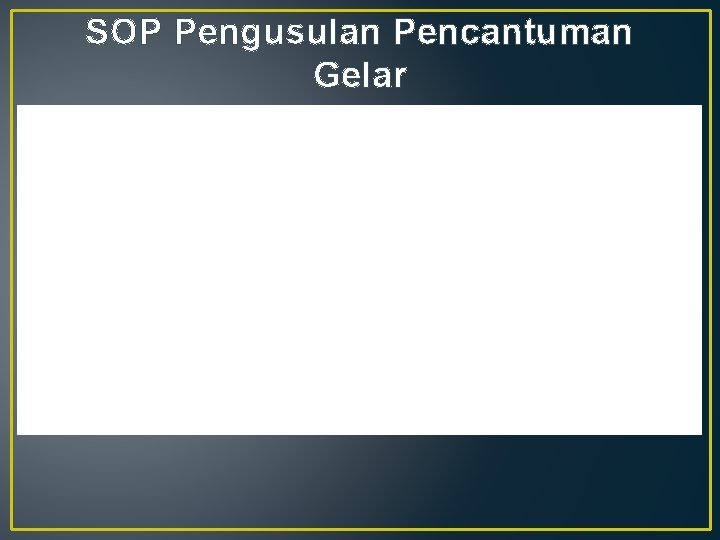 SOP Pengusulan Pencantuman Gelar 