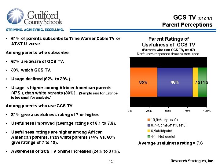 GCS TV (Q 12 -17) Parent Perceptions • 61% of parents subscribe to Time