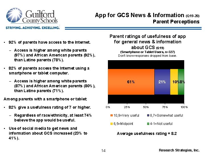 App for GCS News & Information (Q 19 -20) Parent Perceptions Parent ratings of