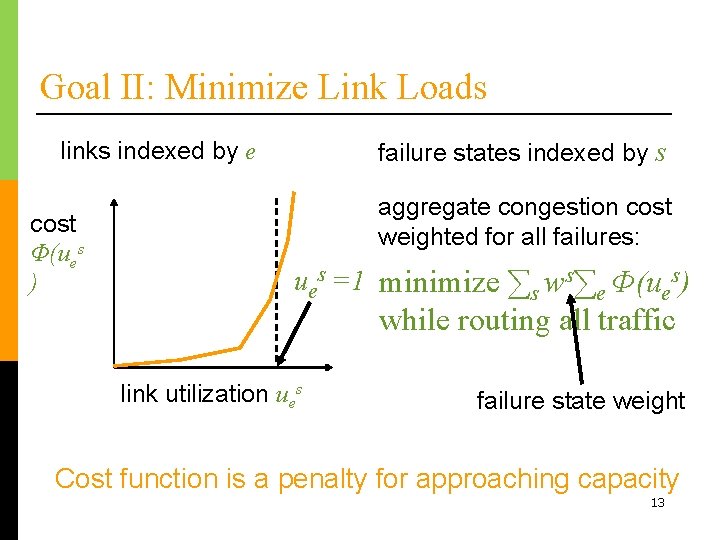 Goal II: Minimize Link Loads links indexed by e cost Φ(ues ) failure states