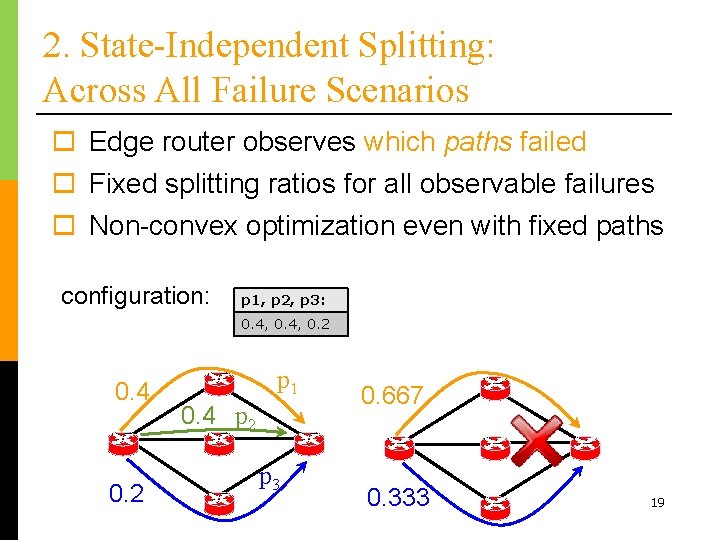 2. State-Independent Splitting: Across All Failure Scenarios o Edge router observes which paths failed