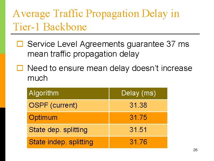 Average Traffic Propagation Delay in Tier-1 Backbone o Service Level Agreements guarantee 37 ms