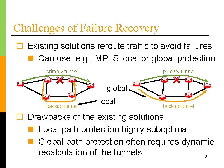 Challenges of Failure Recovery o Existing solutions reroute traffic to avoid failures n Can