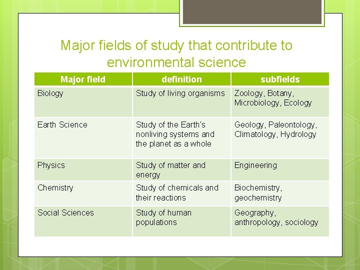 Major fields of study that contribute to environmental science Major field definition subfields Biology