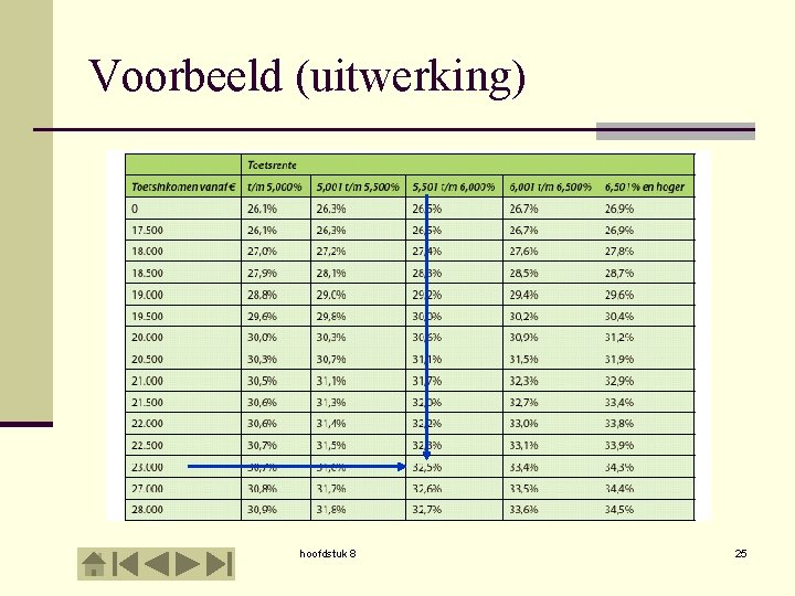 Voorbeeld (uitwerking) hoofdstuk 8 25 