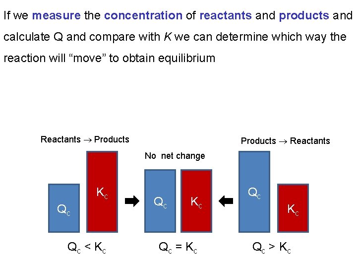 If we measure the concentration of reactants and products and calculate Q and compare