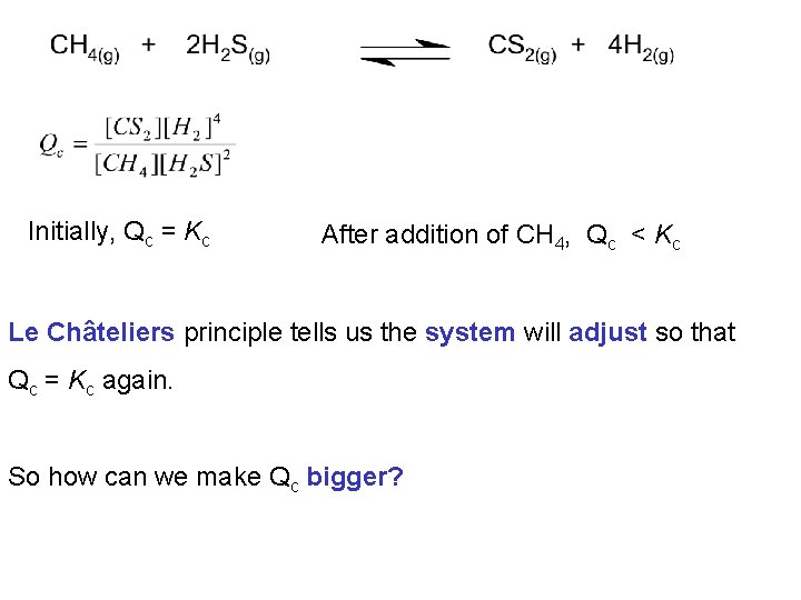 Initially, Qc = Kc After addition of CH 4, Qc < Kc Le Châteliers