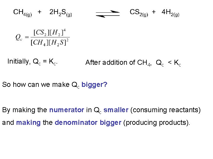 Initially, Qc = Kc. After addition of CH 4, Qc < Kc So how