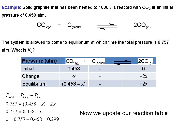 Example: Solid graphite that has been heated to 1080 K is reacted with CO