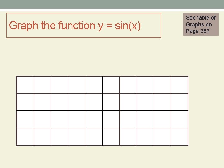 Graph the function y = sin(x) See table of Graphs on Page 387 