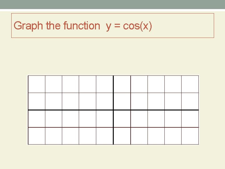 Graph the function y = cos(x) 