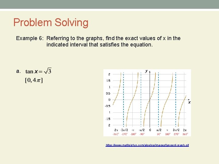Problem Solving Example 6: Referring to the graphs, find the exact values of x