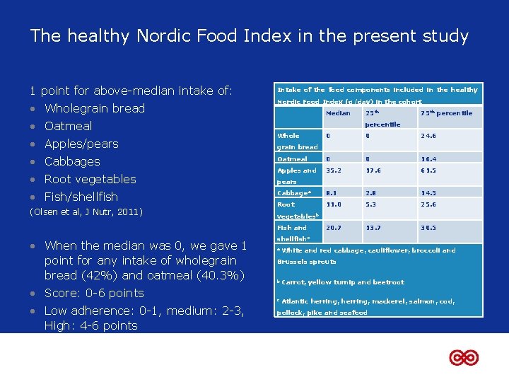 The healthy Nordic Food Index in the present study 1 point for above-median intake